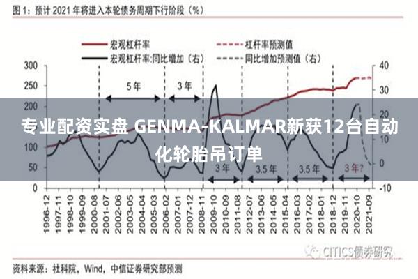 专业配资实盘 GENMA-KALMAR新获12台自动化轮胎吊订单