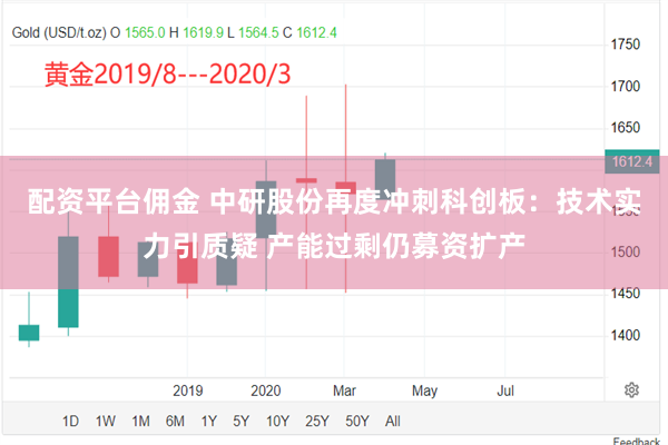 配资平台佣金 中研股份再度冲刺科创板：技术实力引质疑 产能过剩仍募资扩产