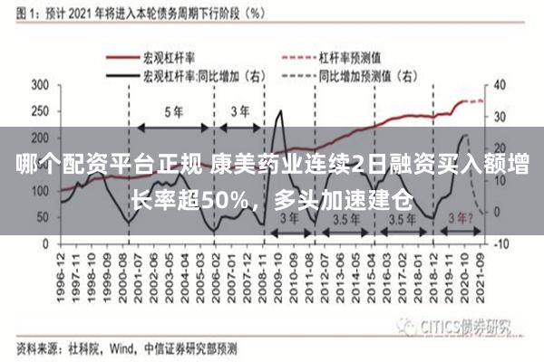 哪个配资平台正规 康美药业连续2日融资买入额增长率超50%，多头加速建仓