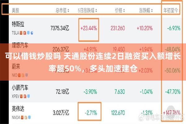 可以借钱炒股吗 天通股份连续2日融资买入额增长率超50%，多头加速建仓